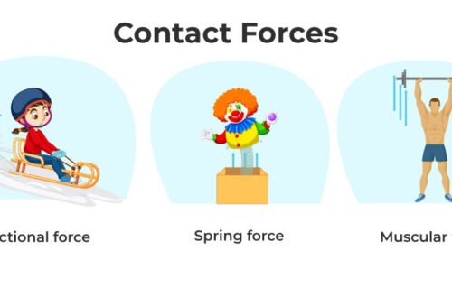 Contact Force Definition