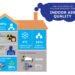 Indoor Air Quality Solutions