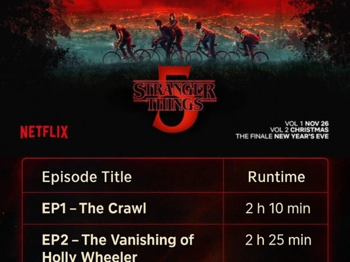 Stranger Things Season 5 Episode Length