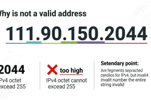 111.90.150.284