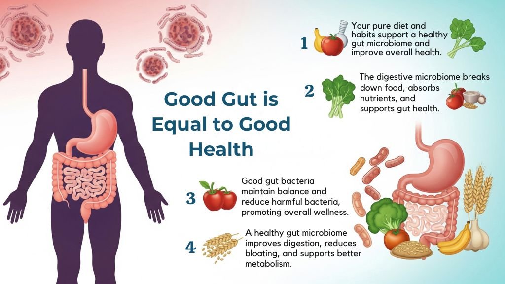 Digestive Health Partners
