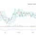 VZ Stock Price